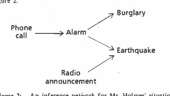 Figure 2 for The Myth of Modularity in Rule-Based Systems