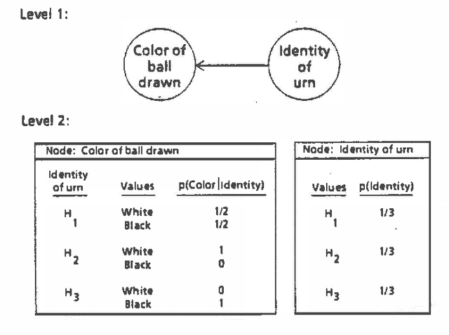Figure 3 for The Myth of Modularity in Rule-Based Systems