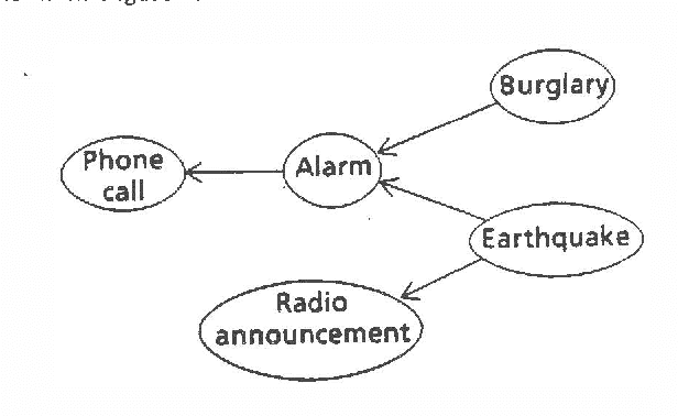 Figure 4 for The Myth of Modularity in Rule-Based Systems