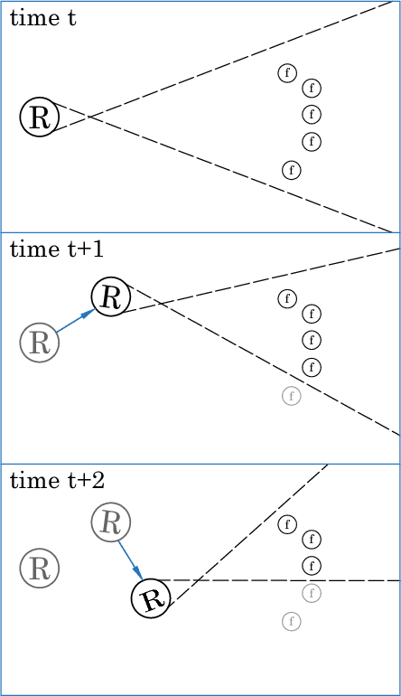 Figure 1 for Estimation with Fast Landmark Selection in Robot Visual Navigation