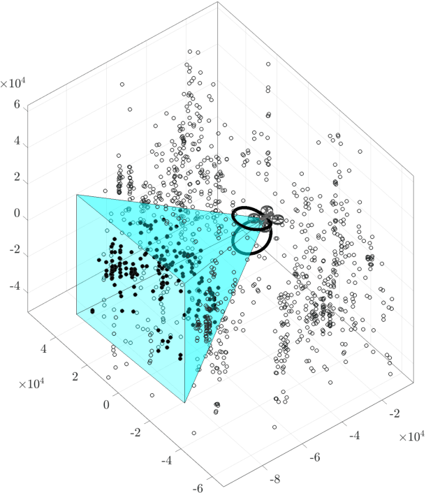 Figure 3 for Estimation with Fast Landmark Selection in Robot Visual Navigation