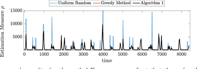 Figure 4 for Estimation with Fast Landmark Selection in Robot Visual Navigation