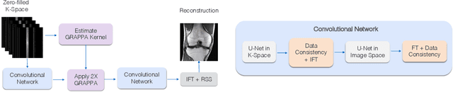 Figure 1 for GrappaNet: Combining Parallel Imaging with Deep Learning for Multi-Coil MRI Reconstruction