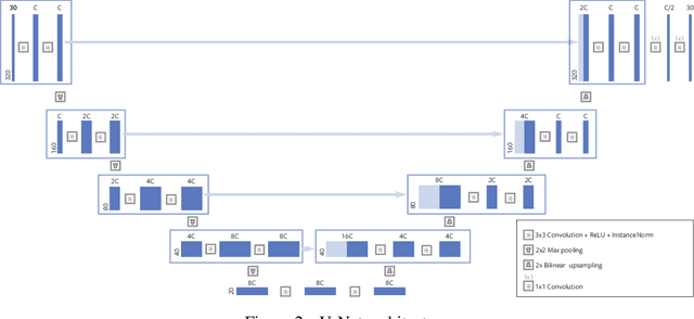 Figure 3 for GrappaNet: Combining Parallel Imaging with Deep Learning for Multi-Coil MRI Reconstruction