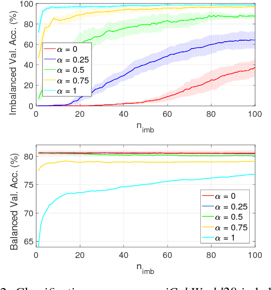 Figure 2 for Incremental Robot Learning of New Objects with Fixed Update Time