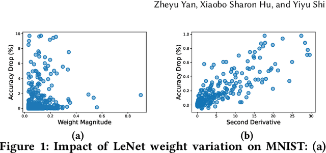 Figure 1 for SWIM: Selective Write-Verify for Computing-in-Memory Neural Accelerators