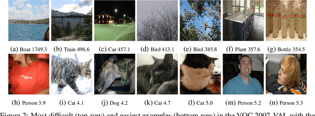 Figure 2 for Unsupervised Difficulty Estimation with Action Scores