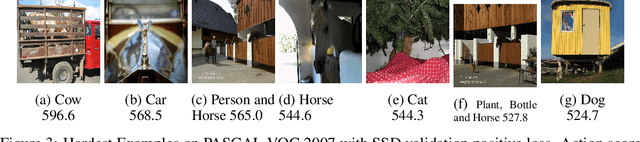 Figure 3 for Unsupervised Difficulty Estimation with Action Scores