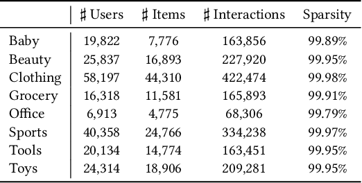 Figure 2 for CausalRec: Causal Inference for Visual Debiasing in Visually-Aware Recommendation