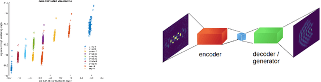 Figure 3 for A Molecular-MNIST Dataset for Machine Learning Study on Diffraction Imaging and Microscopy