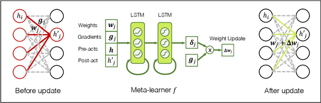 Figure 4 for Learning to Remember from a Multi-Task Teacher