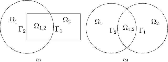 Figure 1 for D3M: A deep domain decomposition method for partial differential equations