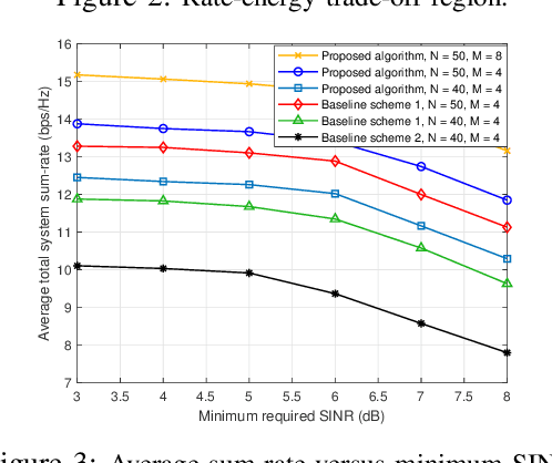 Figure 3 for Multi-Objective Resource Allocation for IRS-Aided SWIPT