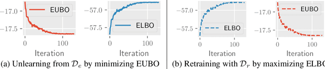 Figure 1 for Variational Bayesian Unlearning