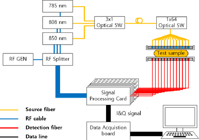 Figure 3 for Deep Learning Can Reverse Photon Migration for Diffuse Optical Tomography