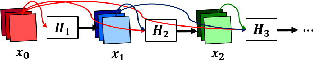 Figure 1 for Investigation of Densely Connected Convolutional Networks with Domain Adversarial Learning for Noise Robust Speech Recognition