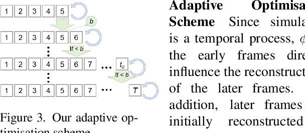 Figure 4 for φ-SfT: Shape-from-Template with a Physics-Based Deformation Model