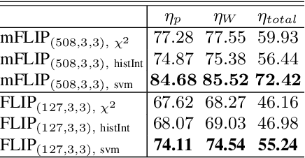 Figure 2 for Forming Local Intersections of Projections for Classifying and Searching Histopathology Images