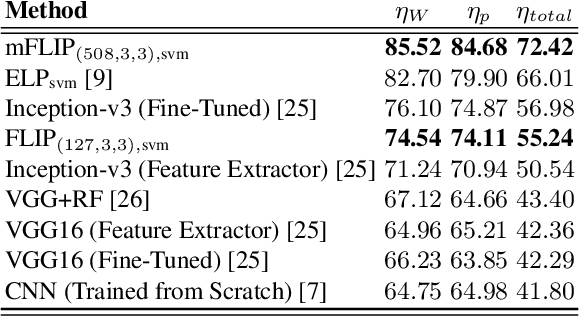 Figure 3 for Forming Local Intersections of Projections for Classifying and Searching Histopathology Images