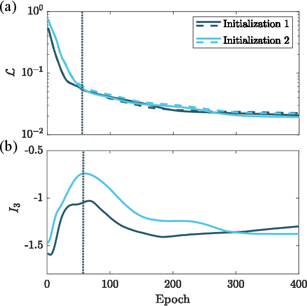 Figure 2 for Information Scrambling in Quantum Neural Networks