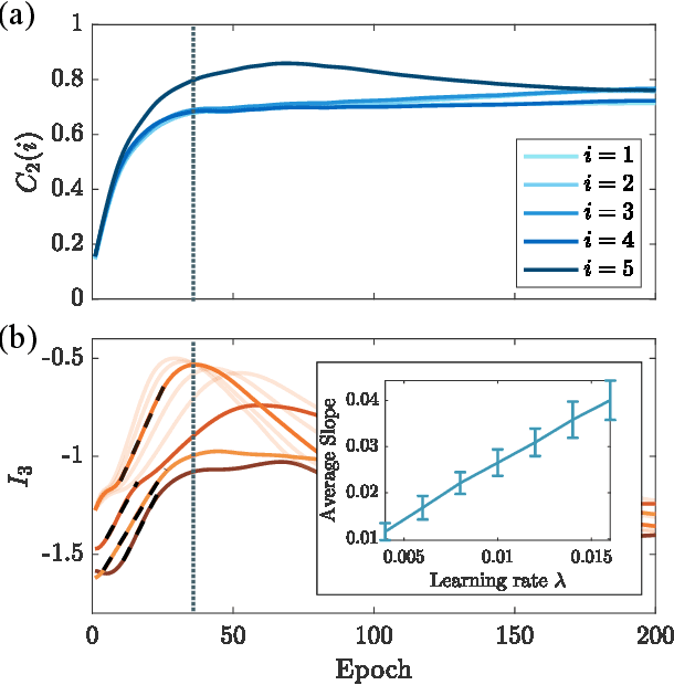 Figure 3 for Information Scrambling in Quantum Neural Networks