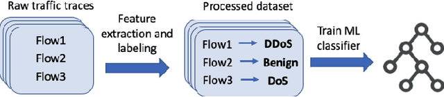 Figure 1 for Unveiling the potential of Graph Neural Networks for robust Intrusion Detection