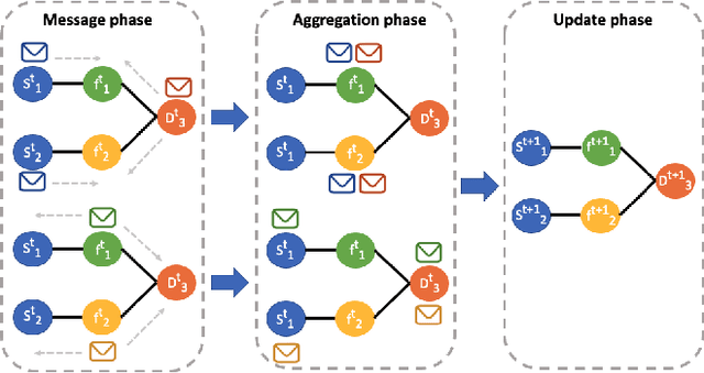 Figure 4 for Unveiling the potential of Graph Neural Networks for robust Intrusion Detection