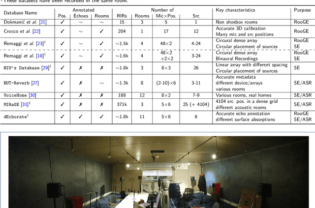 Figure 2 for dEchorate: a Calibrated Room Impulse Response Database for Echo-aware Signal Processing