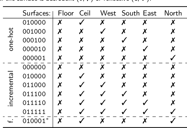 Figure 4 for dEchorate: a Calibrated Room Impulse Response Database for Echo-aware Signal Processing