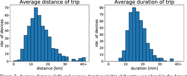 Figure 2 for A Unified Framework for Online Trip Destination Prediction