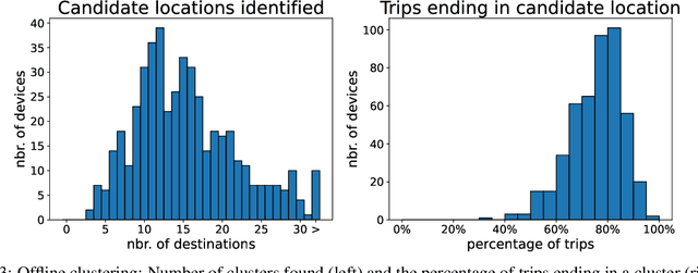 Figure 3 for A Unified Framework for Online Trip Destination Prediction