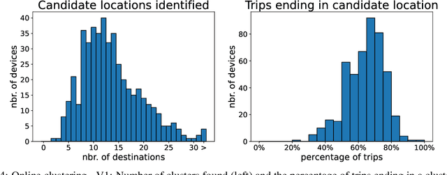 Figure 4 for A Unified Framework for Online Trip Destination Prediction