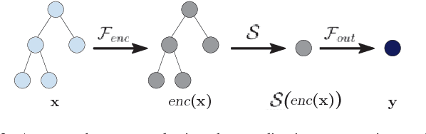 Figure 2 for Text Summarization as Tree Transduction by Top-Down TreeLSTM