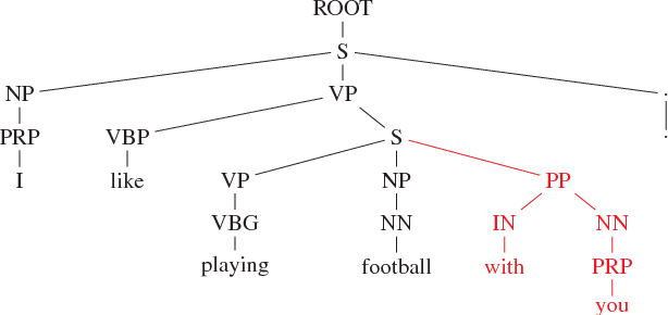 Figure 3 for Text Summarization as Tree Transduction by Top-Down TreeLSTM
