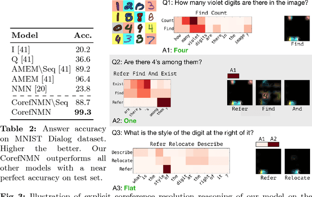 Figure 4 for Visual Coreference Resolution in Visual Dialog using Neural Module Networks