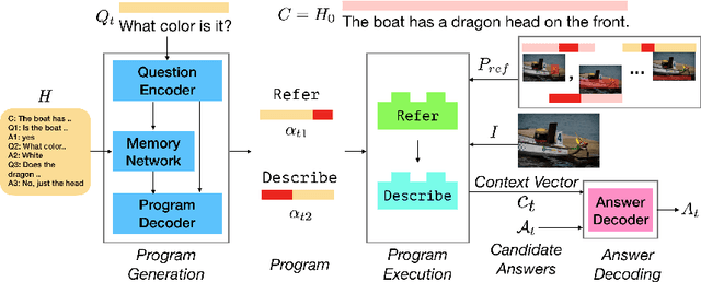 Figure 3 for Visual Coreference Resolution in Visual Dialog using Neural Module Networks