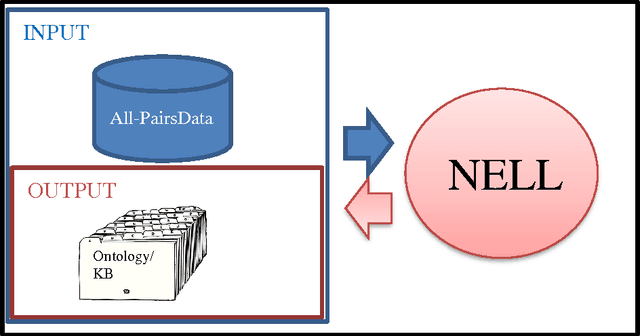 Figure 1 for Toward a new instances of NELL