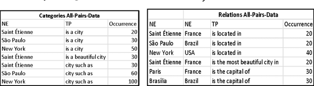 Figure 2 for Toward a new instances of NELL