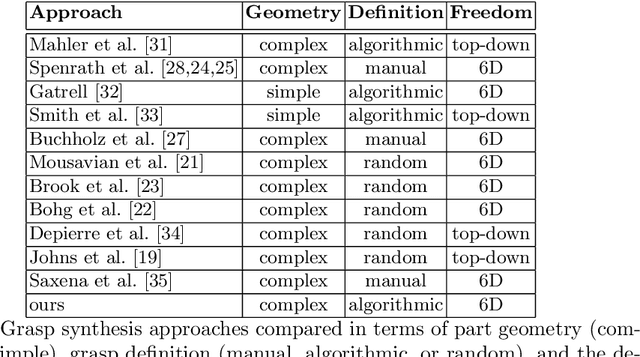 Figure 2 for Automatic Grasp Pose Generation for Parallel Jaw Grippers