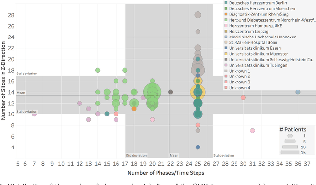 Figure 1 for How well do U-Net-based segmentation trained on adult cardiac magnetic resonance imaging data generalise to rare congenital heart diseases for surgical planning?