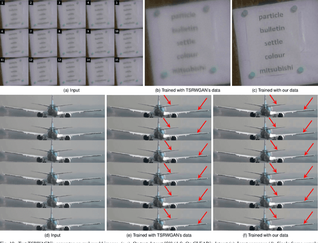 Figure 2 for Imaging through the Atmosphere using Turbulence Mitigation Transformer