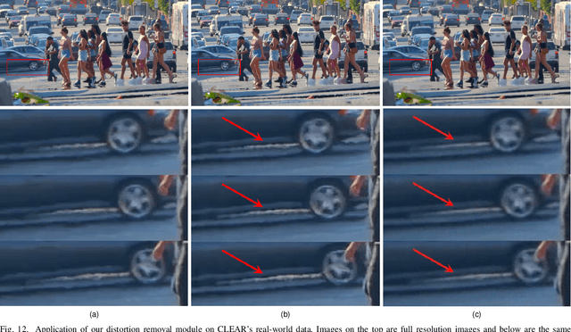Figure 4 for Imaging through the Atmosphere using Turbulence Mitigation Transformer