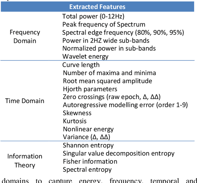 Figure 1 for Neonatal Seizure Detection using Convolutional Neural Networks