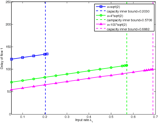 Figure 3 for Robotic Message Ferrying for Wireless Networks using Coarse-Grained Backpressure Control