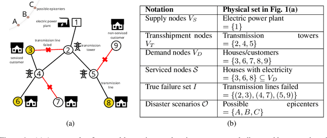 Figure 1 for Mapping Network States Using Connectivity Queries