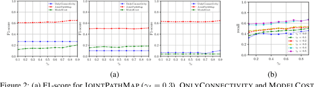 Figure 2 for Mapping Network States Using Connectivity Queries