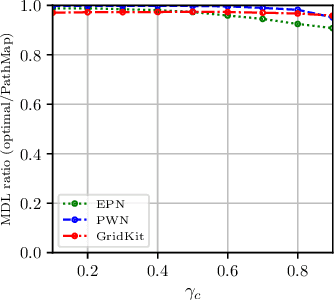Figure 3 for Mapping Network States Using Connectivity Queries