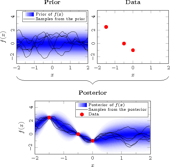 Figure 1 for A flexible state space model for learning nonlinear dynamical systems