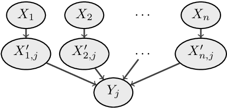 Figure 3 for Modelling Assessment Rubrics through Bayesian Networks: a Pragmatic Approach