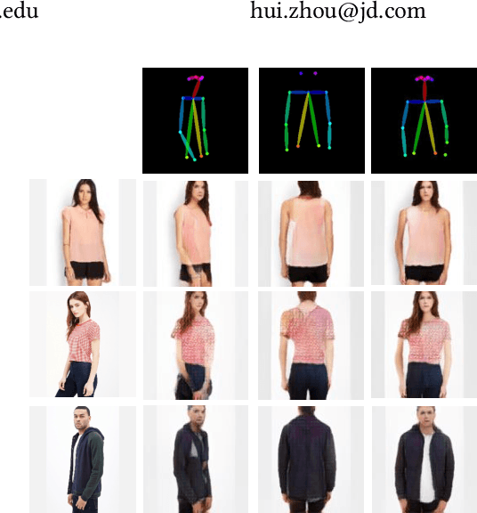 Figure 1 for Pose Guided Fashion Image Synthesis Using Deep Generative Model